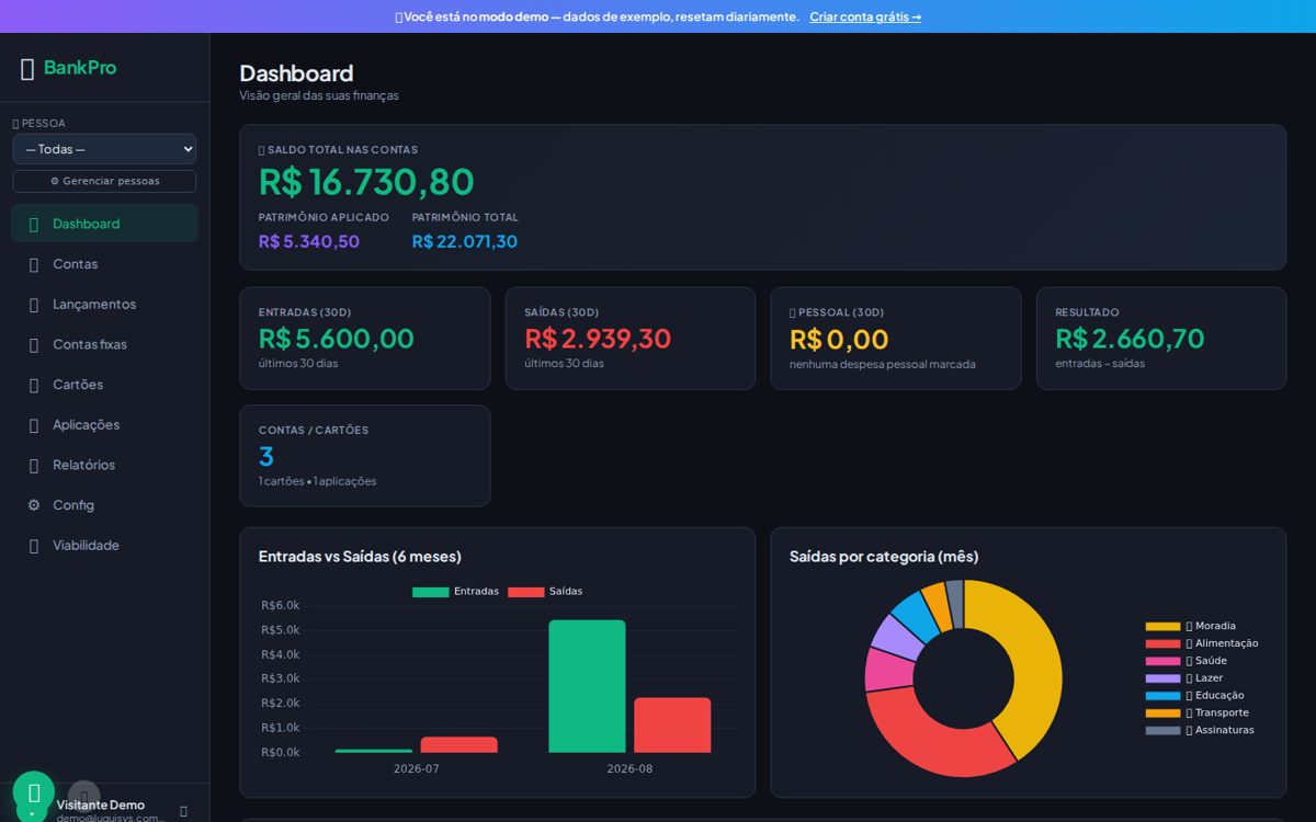 Painel das finanças
